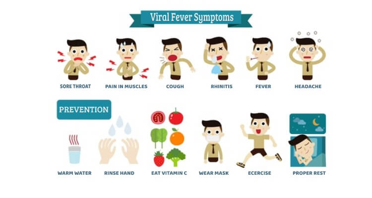 Viral Fever Symptoms