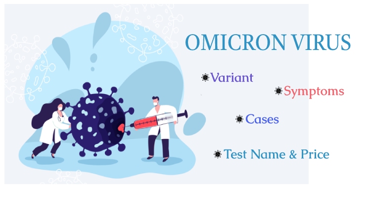 What is Omicron Virus Variants – Symptoms, Tests and Cases